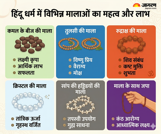 हिंदू धर्म में मालाओं का महत्व